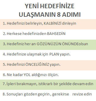 yeni hedefinize ulaşmanın 8 adımı